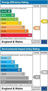 EPC Graph for Southend Road, Woodham Mortimer